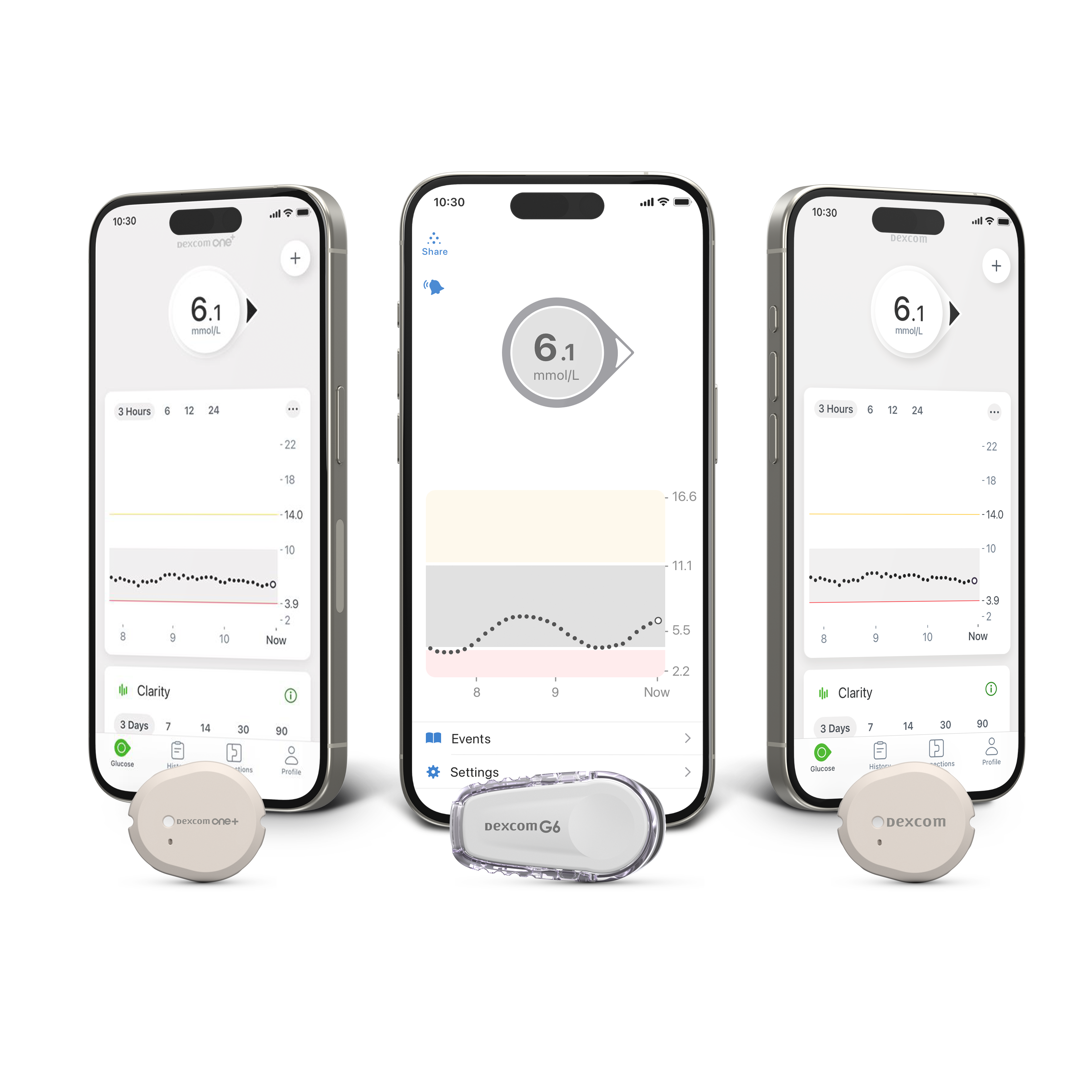 dexcom-portfolio-rendering-D1 -G6-G7_mmoll.png